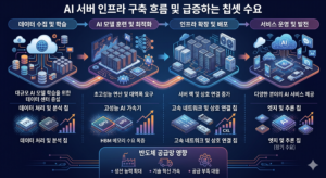 반도체 주식