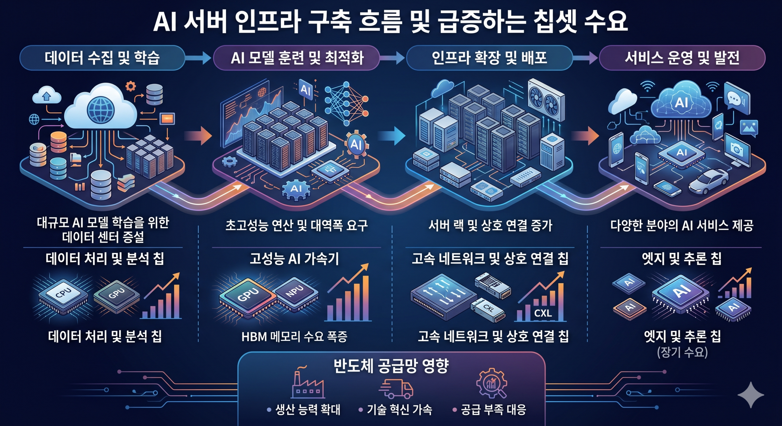 반도체 주식