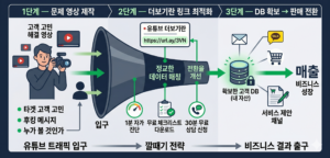온라인 마케팅 무료 가이드